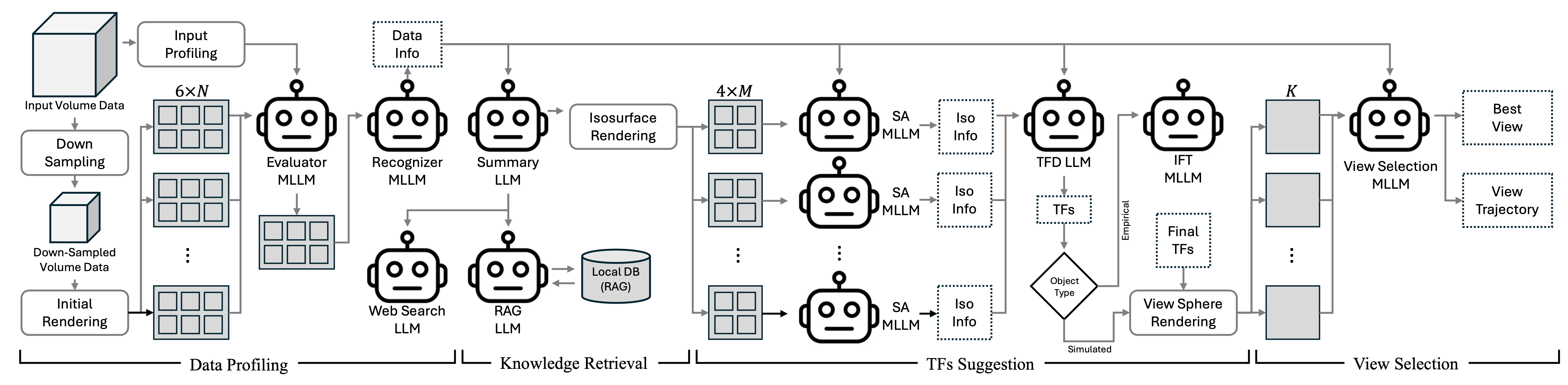 Wide Visualization Result